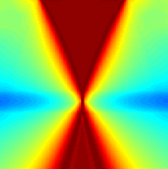 超声成像发射声场仿真（Ultrasound Emit Field Simulation）